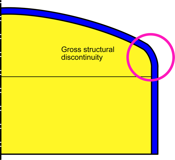 An example of a gross structural discontinuity showing a head cylinder junction